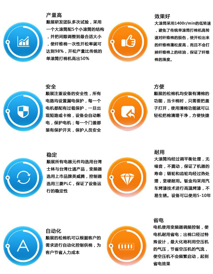 顺展8大优势